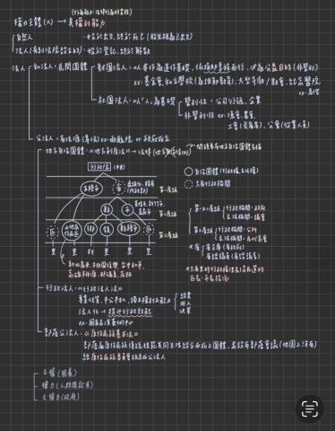 張芯語 - 公民（政治）教學筆記，以清楚架構呈現核心概念，引導學生建立制度理解與思辨能力，而非死背名詞。