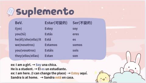 Shira - Demo課堂補充- 西語 Be動詞