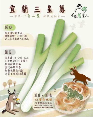 卡米諾Camizo - 社群貼文設計-三星蔥餅