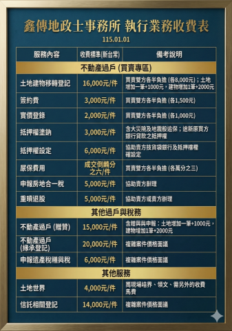 台南鑫傳地政士事務所(詹代書) - 