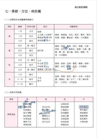 鄭老師 - 國學常識教材範例