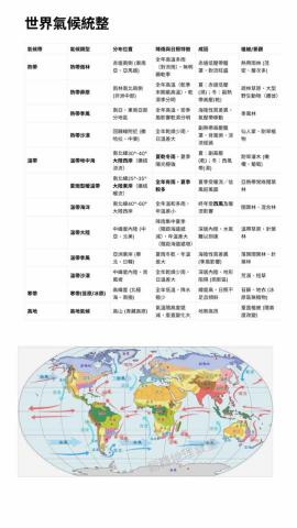 卓鈺瑄 - 國中地理教材