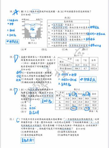 卓鈺瑄 - 國中地理教材