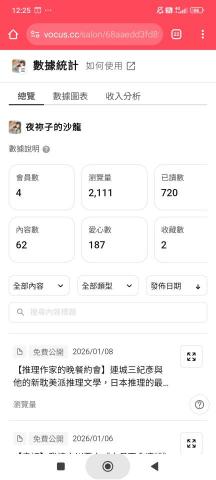 Yoneko Mitarai - 個人經營Vocus 部落格