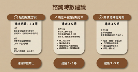 Luca｜職涯教練 - 