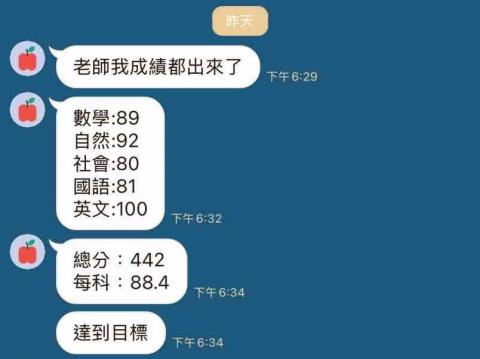 吳沛蓁 - 學生的成績單（原本社會都在60幾），達到我們設定的目標