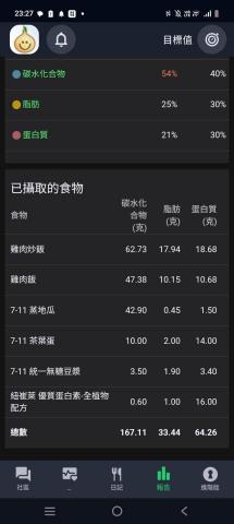 提供k2直排輪服務的專家張靖佑