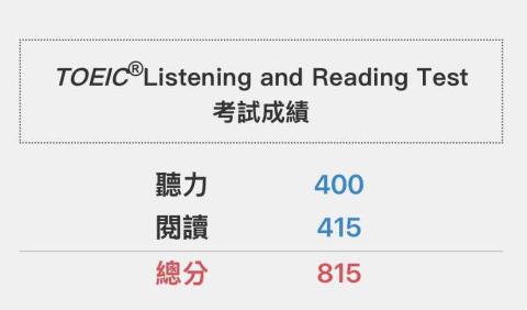 陳立昀 - 多益成績單