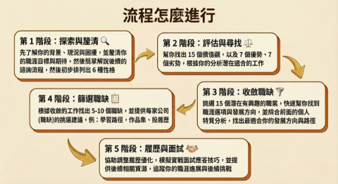 Luca｜職涯教練 - 