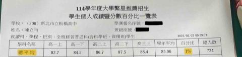陳立昀 - 在校成績單（總成績全校前1%）
