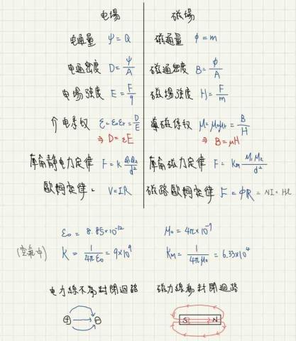 王信嘉 - 高職基電筆記