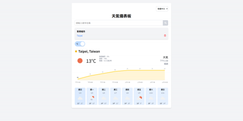 李軒婷 - 天氣資訊網頁應用程式，提供即時天氣查詢、城市收藏與個人化顯示設定。

