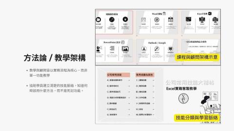那特窩Vicky｜工作效率顧問（Excel &times; Office - 