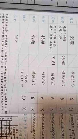 廖祐邠 - 學生成績3