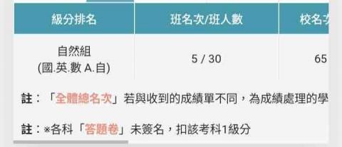 徐石晏維 - 學測模擬考級分班排5校排65