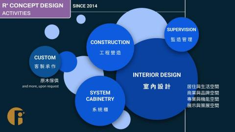 爾普室內設計 - 營業項目