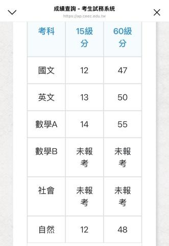 涂紘睿 - 學測成績證明