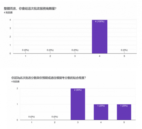 Amelia 羊駝老師 - 學測作文批改服務評價