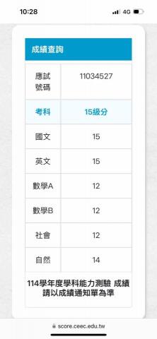 彭宥鈞 - 學測成績