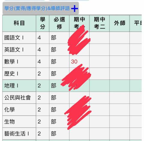 linda - 一段的分數（未上課，會考B)