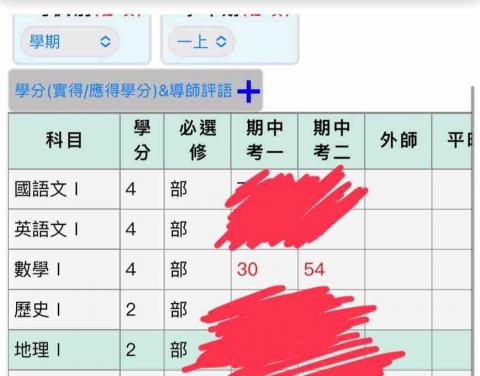 linda - 二段進步24分