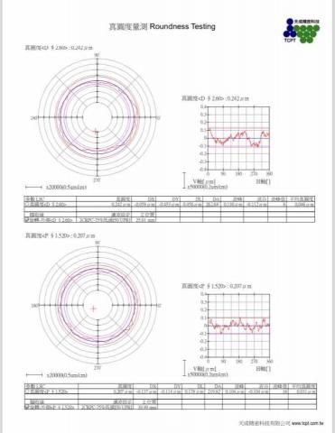 鎢鋼零組件加工 - 真圓度量測