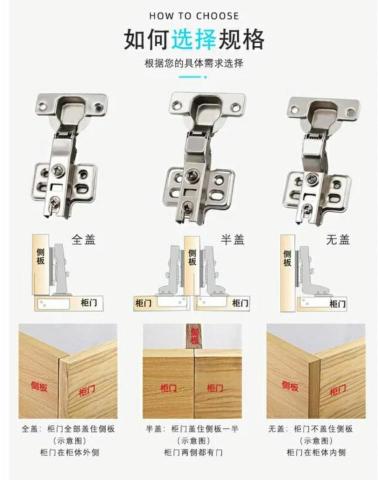 HCL裝修工程 - 認識門片不同鉸鍊