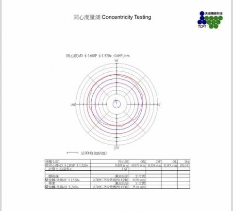 鎢鋼零組件加工 - 同心度量測