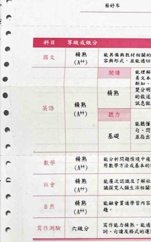 蔡妤岑 - 會考成績單正面