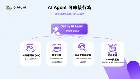 聯陽資訊股份有限公司 - AI Agent串接各大平台