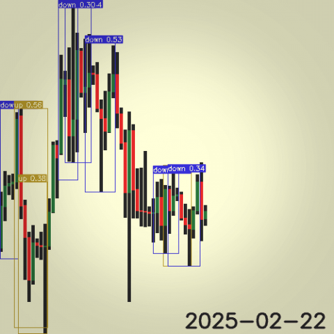 杜威數位有限公司 - AI驅動之市場趨勢分析系統 