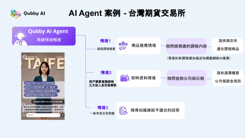 聯陽資訊股份有限公司 - AI Agent案例&ndash;台灣期貨交易所