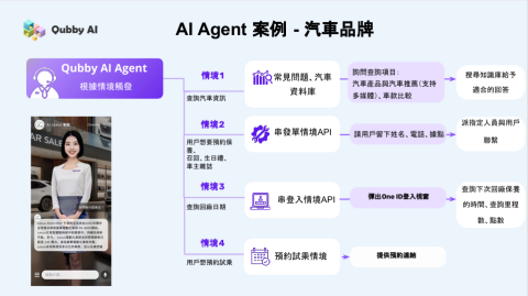 聯陽資訊股份有限公司 - AI Agent案例&ndash;汽車品牌
