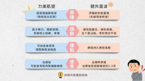 Shan - 協助診所製作比較圖