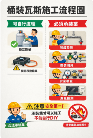 紅佤展業有限公司 - 安全保證