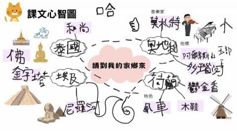 Claire - 帶領國小四年級的孩子抓出課文重點（圖為數位學伴課程簡報截圖）