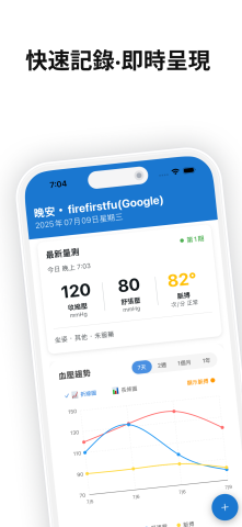 phil - 血壓管家 App - iOS 上架作品，專為健康管理設計的血壓記錄應用，支援數據分析與趨勢圖表