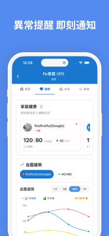phil - 血壓管家 App - 家庭成員管理，一機記錄全家人健康