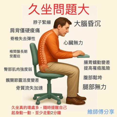 mola 維師傅 - 養生提醒