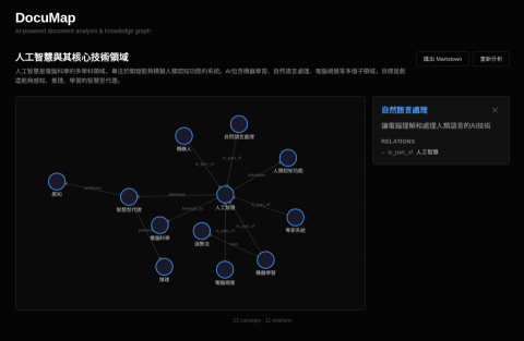 張志瑋 - 知能圖譜產生器結果產出畫面