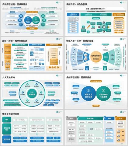 蔡昕庭 - 樹德科技大學企業管理系 簡報設計