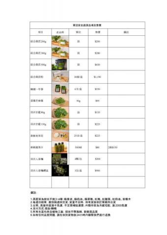 翠活安全蔬菜 - 零售價目表