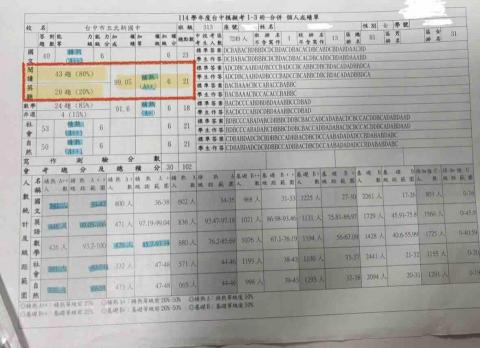 Betty - 114學年度台中模擬考1-3冊
⭐️英文獲得A++成績⭐️
（國中三年級家教學生）