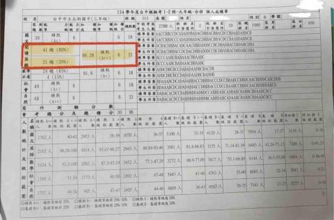 Betty - 114學年度台中模擬考1-2冊
⭐️英文獲得A++成績⭐️
（國中三年級家教學生）