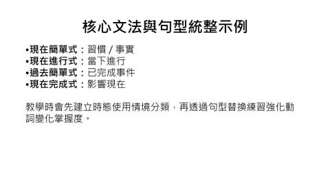 潘品諭 - 核心文法結構統整與時態運用分類