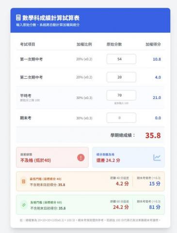 歐曉婷 - 利用AI自製成績計算器，讓學生能預估分數
https://gemini.google.com/share/0ef374671455