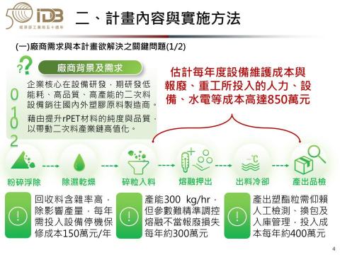 WkMan - 輔導業者申請數位轉型計畫