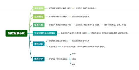 陳尼克 - 事前以心智圖方式討論結構了解規則