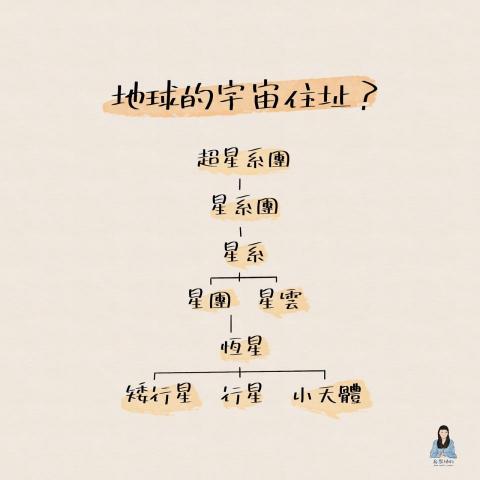 喬恩地科線上專業家教 - 