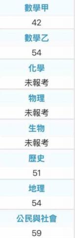 李俊縢 - 114分科測驗成績